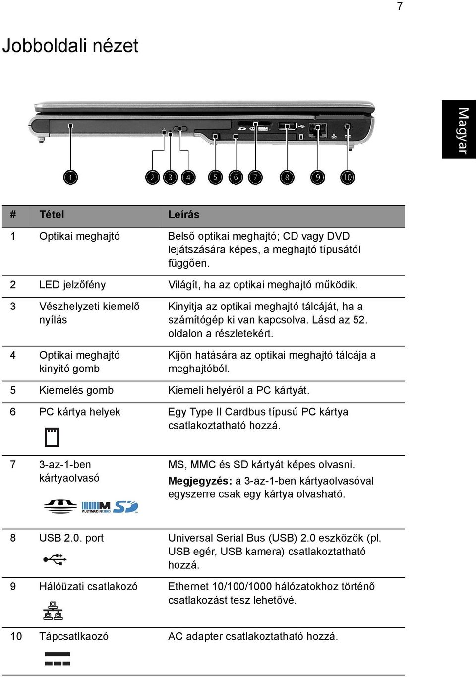 Kijön hatására az optikai meghajtó tálcája a meghajtóból. 5 Kiemelés gomb Kiemeli helyéről a PC kártyát. 6 PC kártya helyek Egy Type II Cardbus típusú PC kártya csatlakoztatható hozzá.