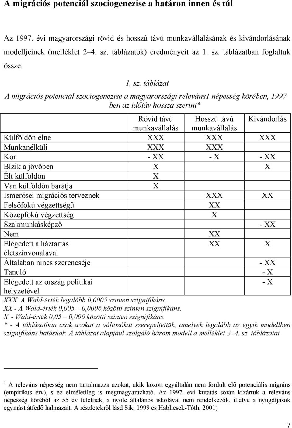 táblázat A migrációs potenciál szociogenezise a magyarországi releváns1 népesség körében, 1997- ben az időtáv hossza szerint* Rövid távú Hosszú távú Kivándorlás munkavállalás munkavállalás Külföldön
