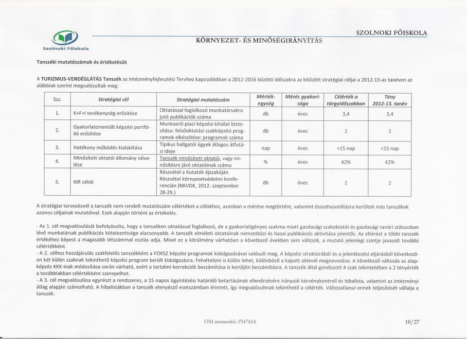 Oktatással foglalkozó munkatársakra K+F+Itevékenység erosítése jutó publikációkszáma db éves 3,4 3,4 2.