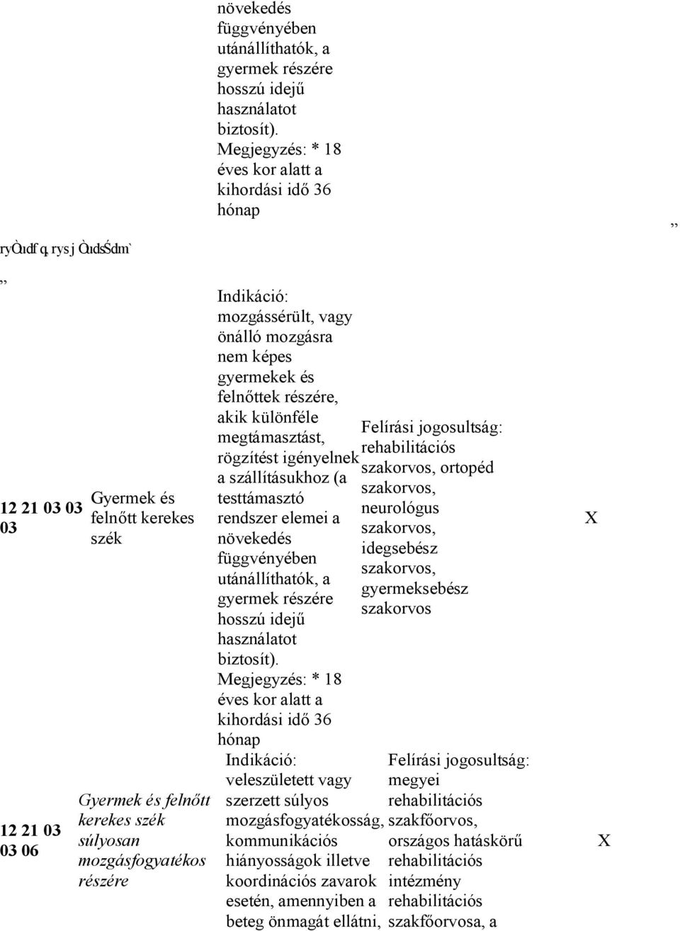 Megjegyzés: * 18 éves kor alatt a kihordási idő 36 hónap Indikáció: mozgássérült, vagy önálló mozgásra nem képes gyermekek és felnőttek részére, akik különféle megtámasztást, rögzítést igényelnek a