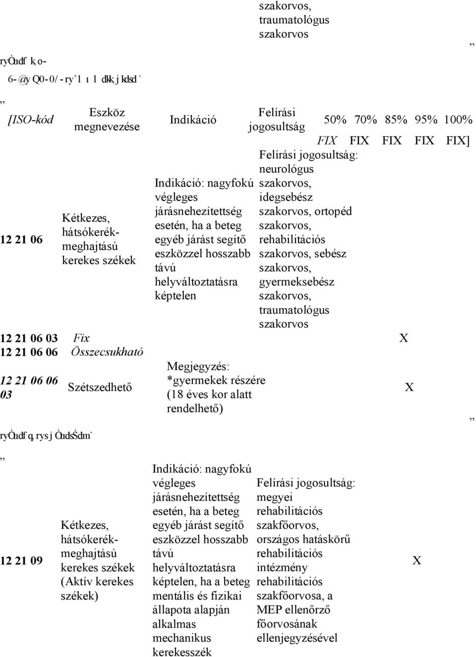 szakorvos, sebész kerekes székek távú szakorvos, helyváltoztatásra képtelen gyermeksebész szakorvos, traumatológus szakorvos 12 21 06 03 Fix 12 21 06 06 Összecsukható 12 21 06 06 03 ryòudfq rys j