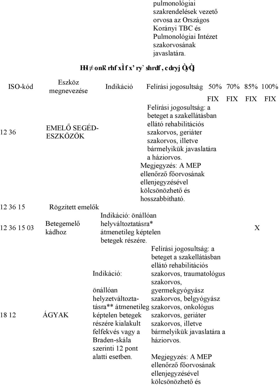 Indikáció: önállóan helyzetváltoztatásra** átmenetileg képtelen betegek részére kialakult felfekvés vagy a Braden-skála szerinti 12 pont alatti esetben.