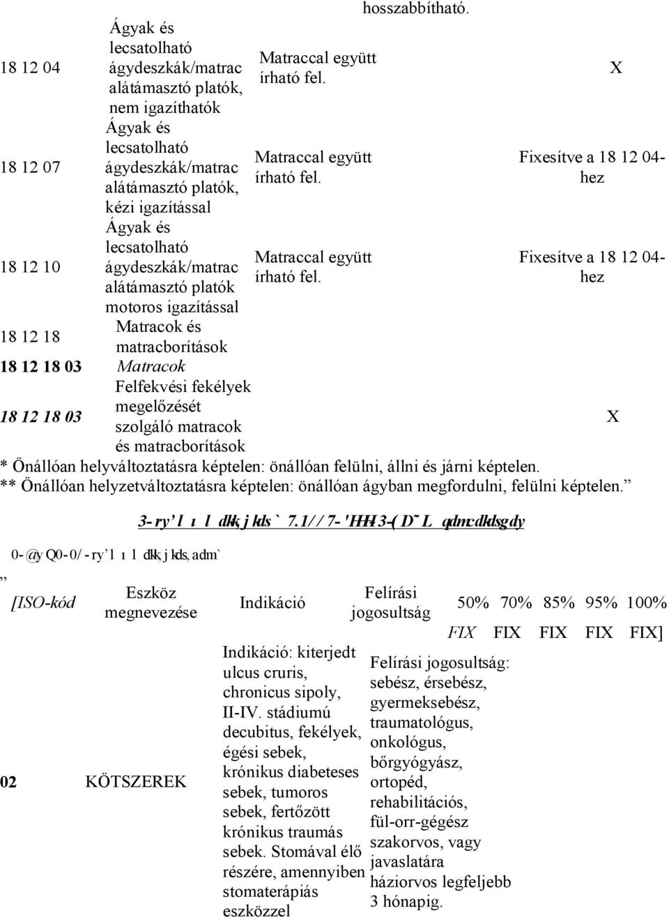 Fixesítve a 18 12 04- hez Fixesítve a 18 12 04- hez 18 12 18 03 Felfekvési fekélyek megelőzését szolgáló matracok és matracborítások * Önállóan helyváltoztatásra képtelen: önállóan felülni, állni és