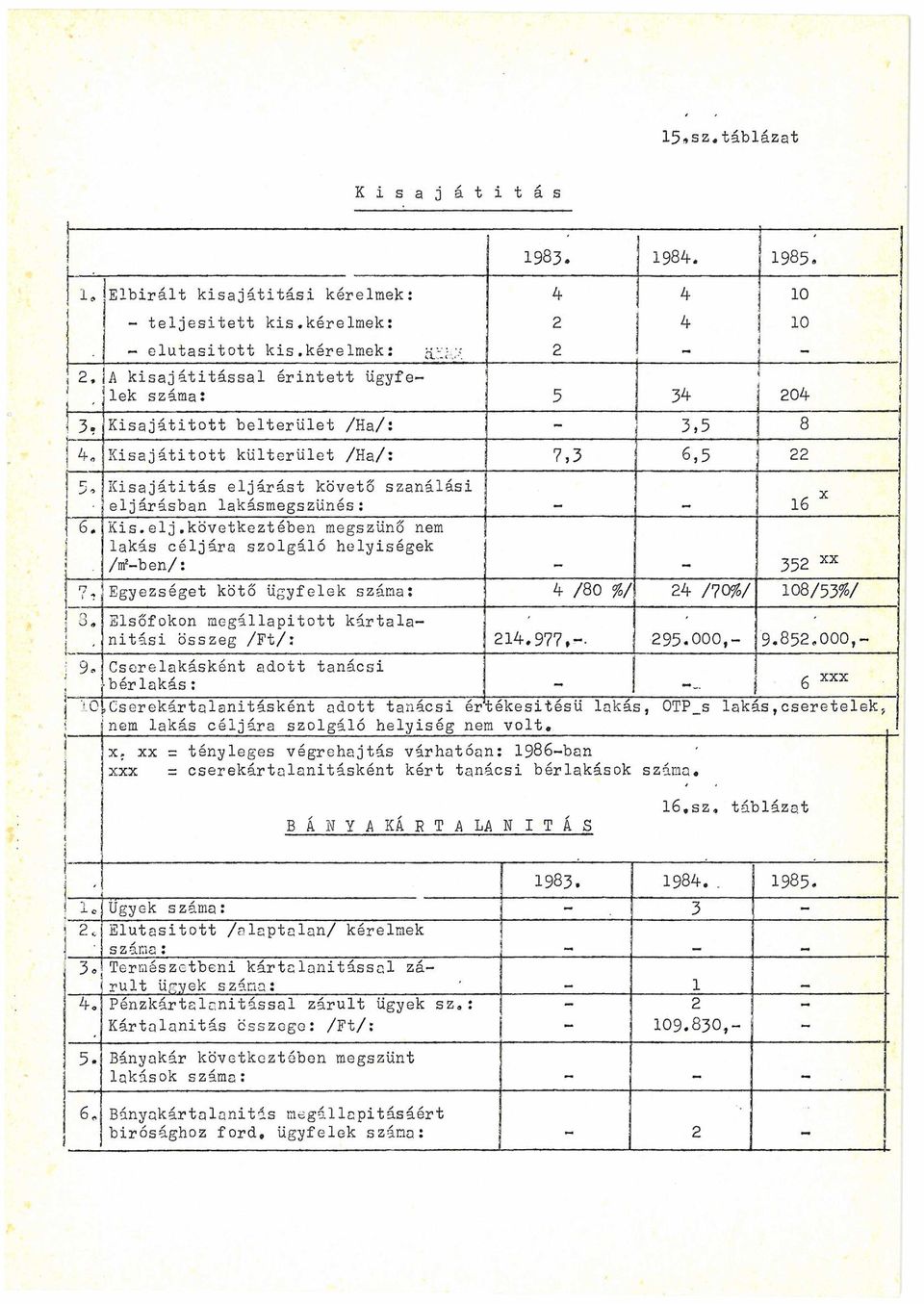 ] I H; ] j s A kisajátítással érintett ügyfe lek száma: 5 Kisajátított belterület /Ha/: 3,5 Kisajátított külterület /Ha/: 7,3 6,5,T L, Kisajátítás eljárást követő szanálási eljárásban lakásmegszünés: