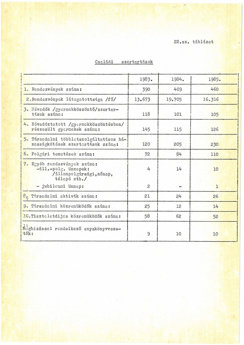 zasságkötések szertartások számai 20 205 230 72 84 0 4 4 0 2 8«.