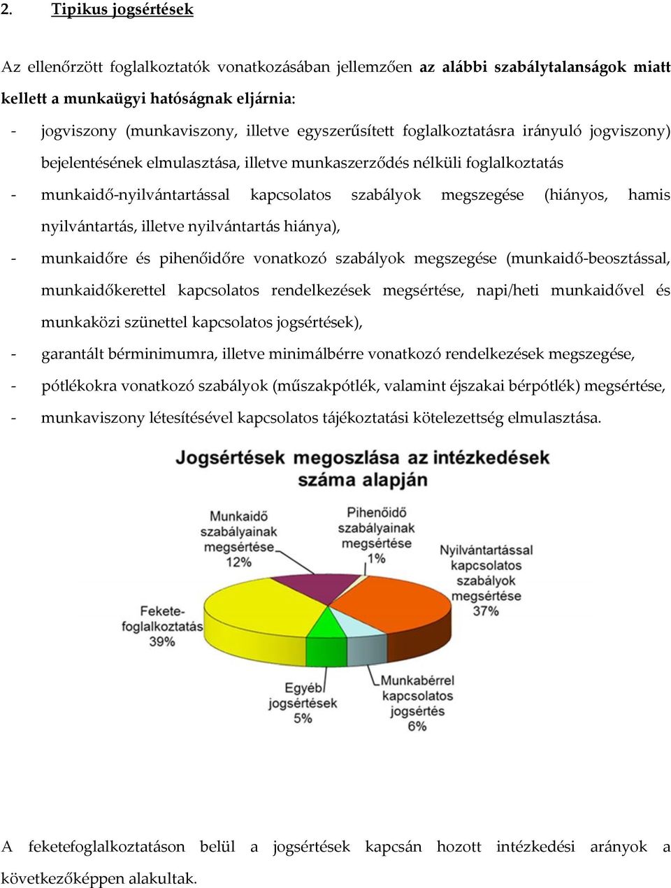 hamis nyilvántartás, illetve nyilvántartás hiánya), - munkaidőre és pihenőidőre vonatkozó szabályok megszegése (munkaidő-beosztással, munkaidőkerettel kapcsolatos rendelkezések megsértése, napi/heti