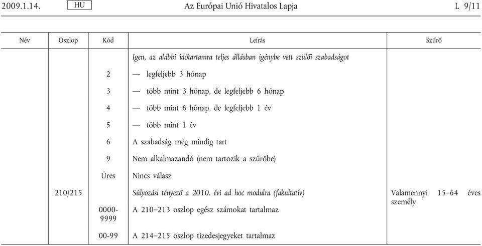 szabadságot 2 legfeljebb 3 hónap 3 több mint 3 hónap, de legfeljebb 6 hónap 4 több mint 6 hónap, de legfeljebb 1