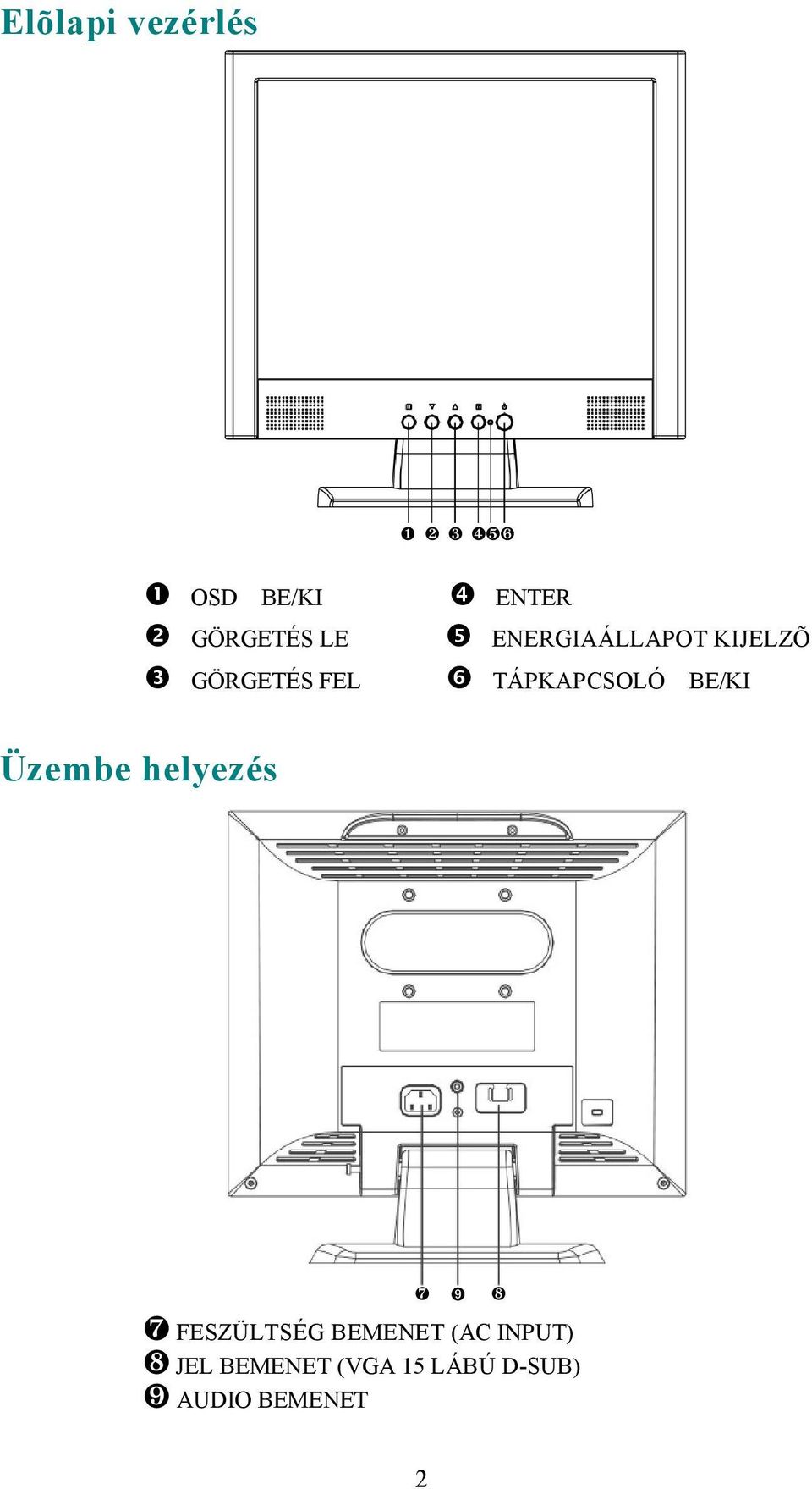 TÁPKAPCSOLÓ BE/KI Üzembe helyezés ❼ ❽ ❼ FESZÜLTSÉG