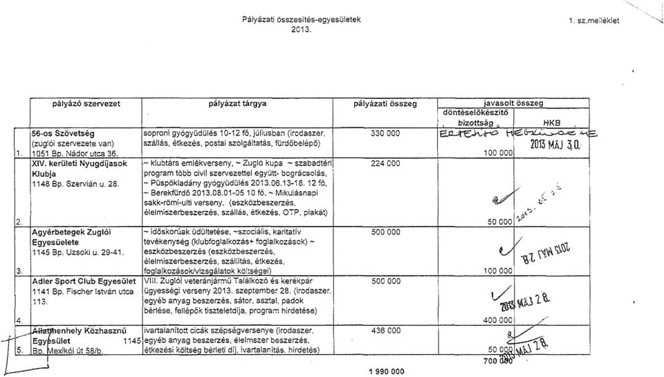 szállás, étkezés, postai szolgáltatás, fürdöbelépő) 1051 Bp. Nádor utca 36. 100 000 XIV. kerületi Nyugdíjasok Klubja 1148 Bp. Szervián u. 28. Agyérbetegek Zuglói Egyes üelete 1145 Bp. Uzsokiu. 29-41.