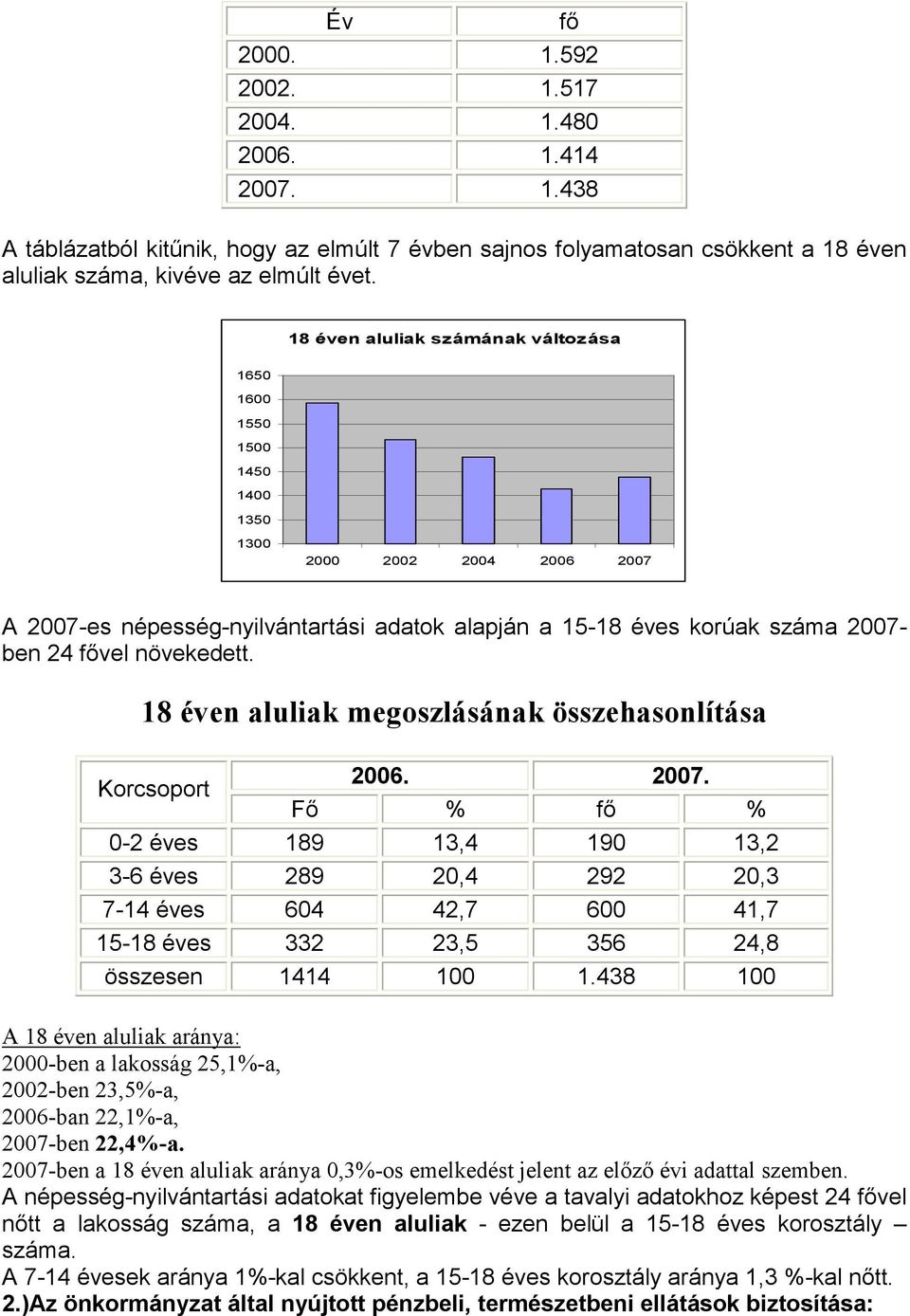 növekedett. 18 éven aluliak megoszlásának összehasonlítása Korcsoport 2006. 2007.