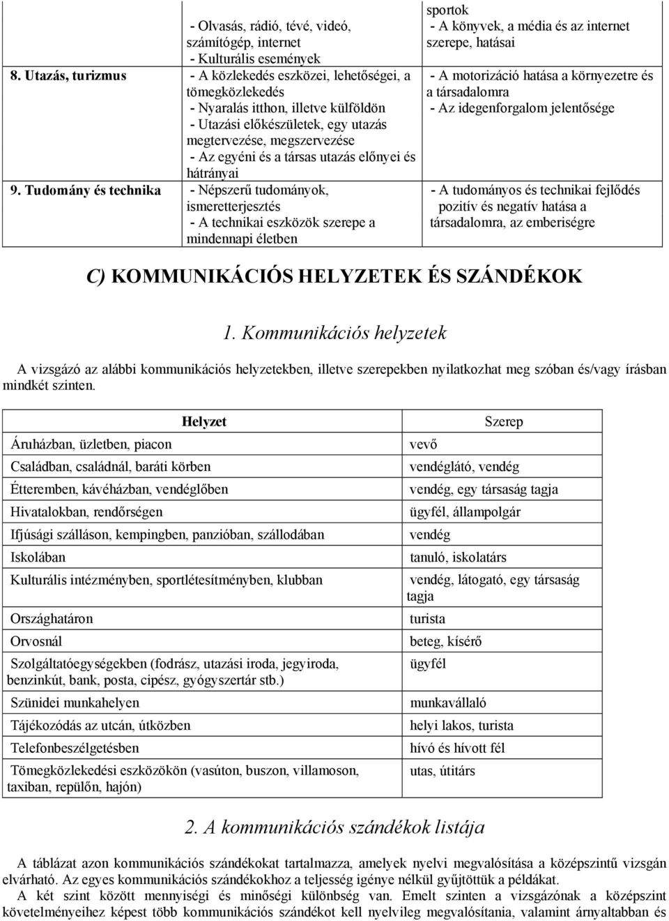 illetve külföldön - Az idegenforgalom jelentősége - Utazási előkészületek, egy utazás megtervezése, megszervezése - Az egyéni és a társas utazás előnyei és - A technikai eszközök szerepe a mindennapi