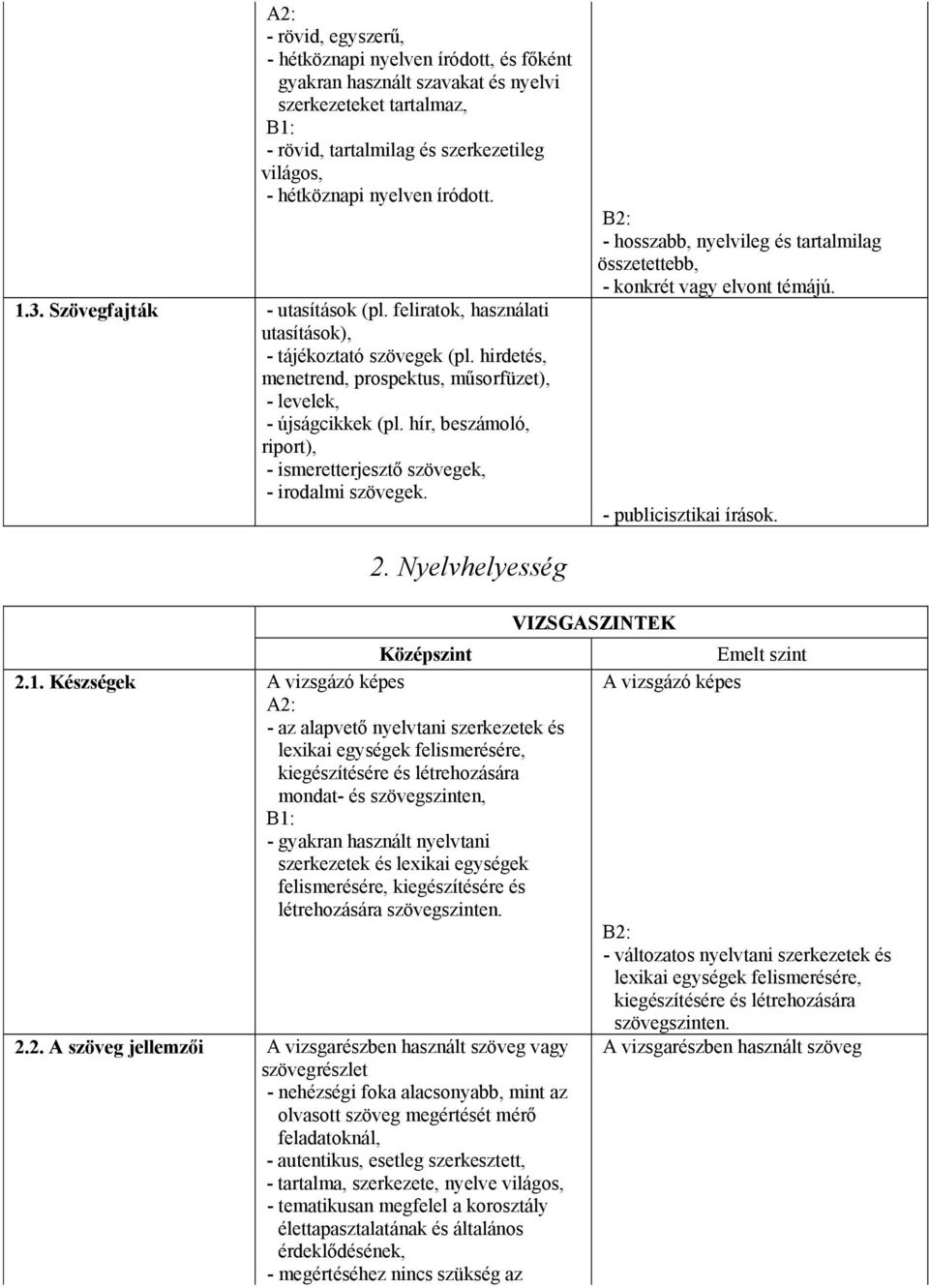 hír, beszámoló, riport), - ismeretterjesztő szövegek, - irodalmi szövegek. - hosszabb, nyelvileg és tartalmilag összetettebb, - konkrét vagy elvont témájú. - publicisztikai írások. 2.