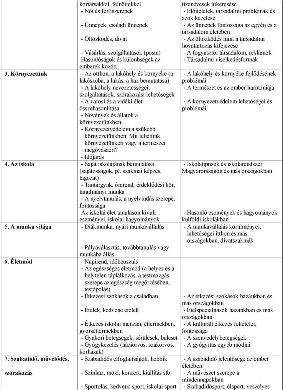 - Társadalmi viselkedésformák emberek között 3.