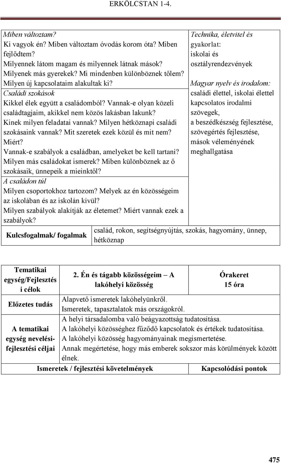 Milyen hétköznapi családi szokásaink vannak? Mit szeretek ezek közül és mit nem? Miért? Vannak-e szabályok a családban, amelyeket be kell tartani? Milyen más családokat ismerek?