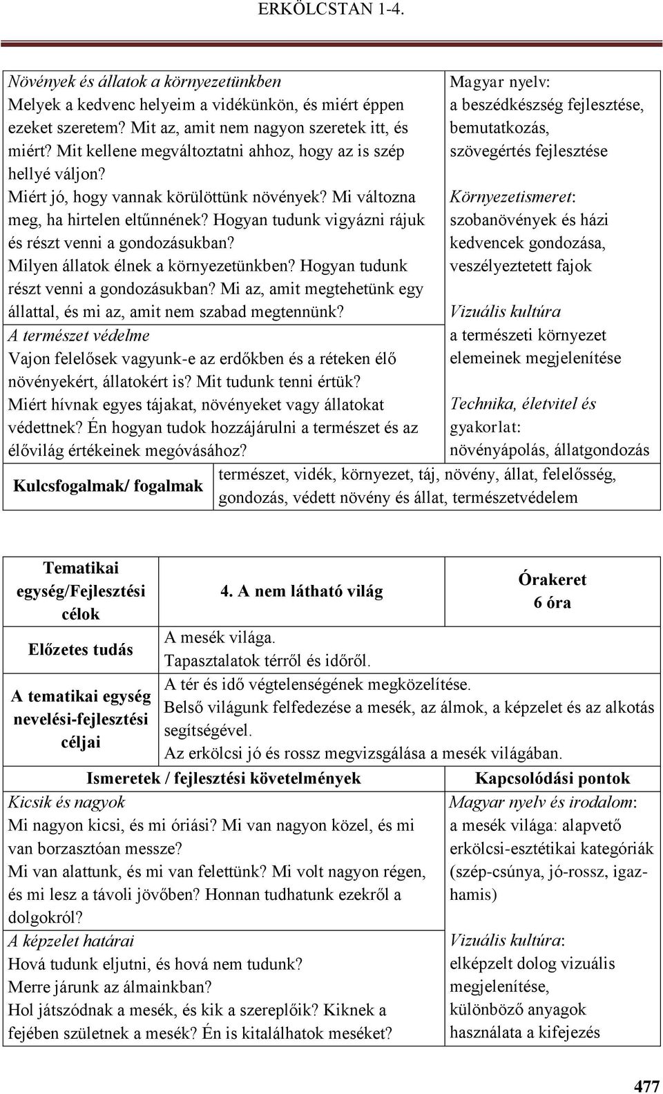 Hogyan tudunk vigyázni rájuk és részt venni a gondozásukban? Milyen állatok élnek a környezetünkben? Hogyan tudunk részt venni a gondozásukban?