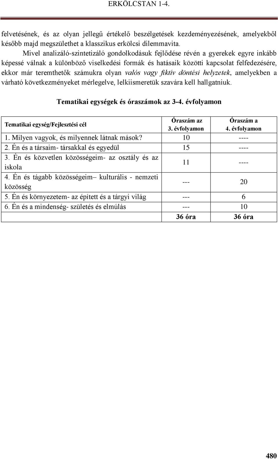 számukra olyan valós vagy fiktív döntési helyzetek, amelyekben a várható következményeket mérlegelve, lelkiismeretük szavára kell hallgatniuk. egységek és óraszámok az 3-4.