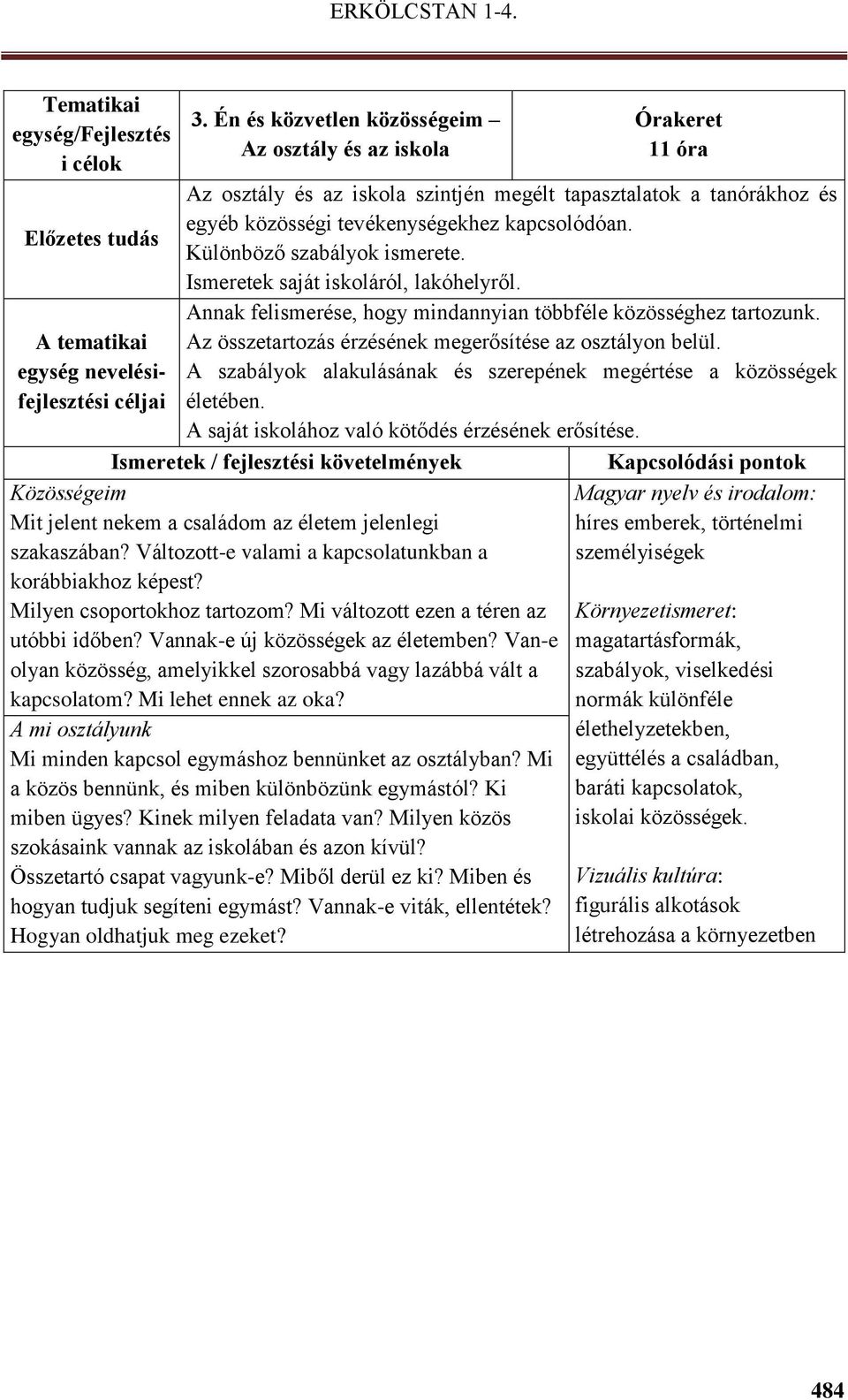 Előzetes tudás Különböző szabályok ismerete. Ismeretek saját iskoláról, lakóhelyről. Annak felismerése, hogy mindannyian többféle közösséghez tartozunk.