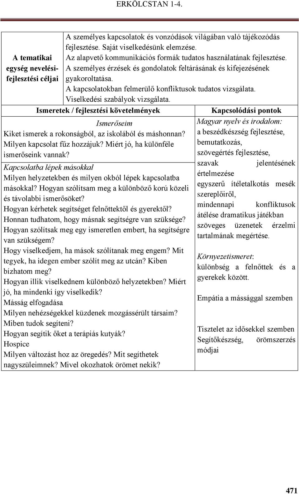 Viselkedési szabályok vizsgálata. Ismerőseim Kiket ismerek a rokonságból, az iskolából és máshonnan? Milyen kapcsolat fűz hozzájuk? Miért jó, ha különféle ismerőseink vannak?