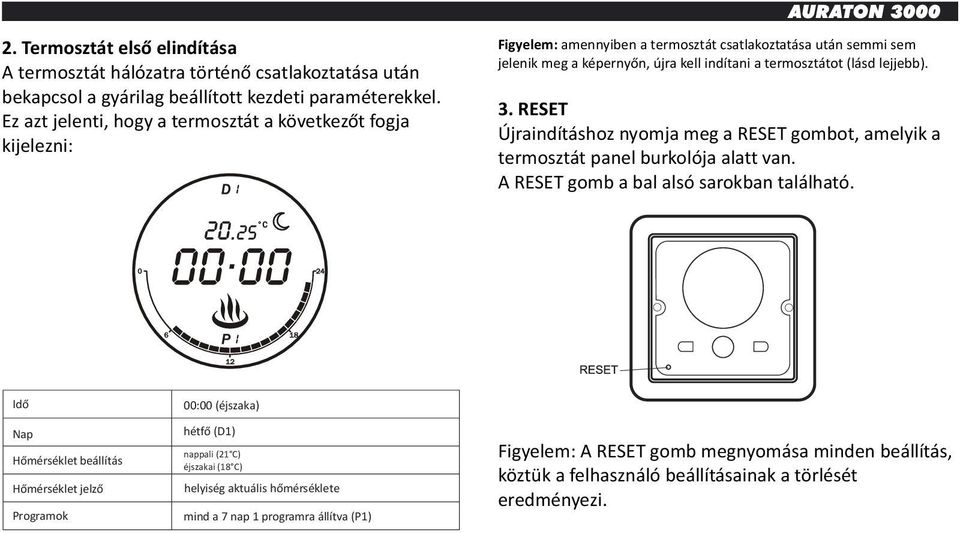 lejjebb). 3. RESET Újraindításhoz nyomja meg a RESET gombot, amelyik a termosztát panel burkolója alatt van. A RESET gomb a bal alsó sarokban található.