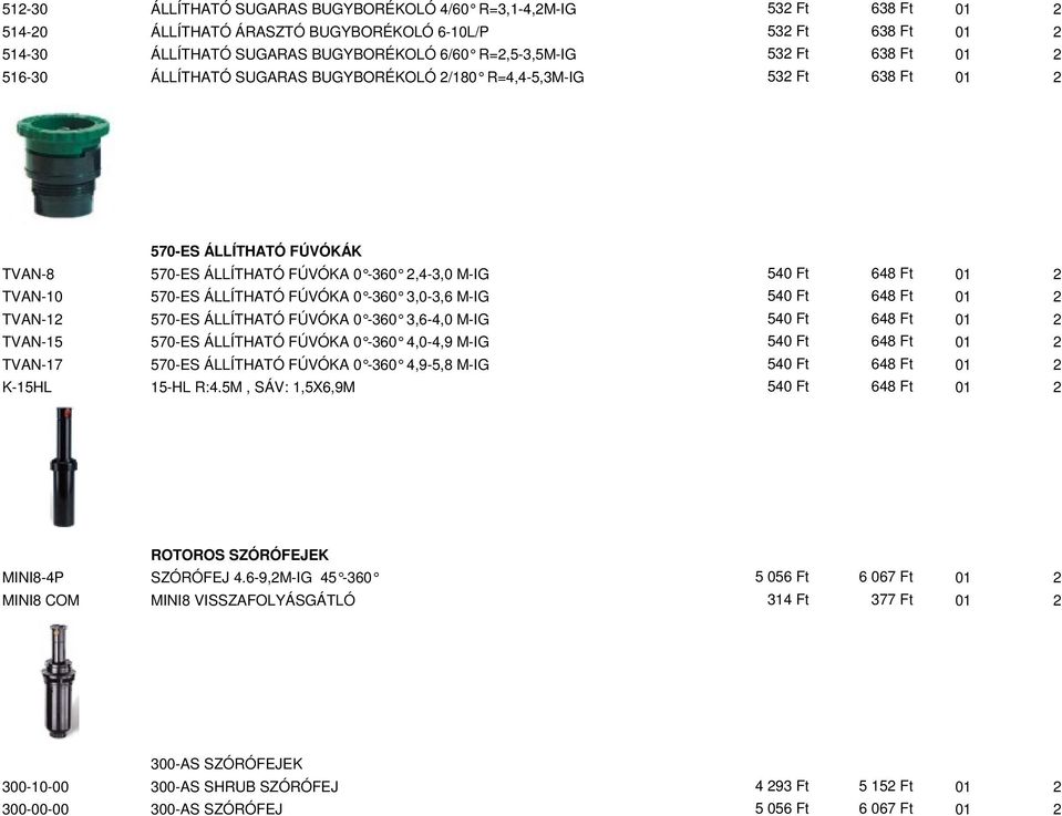 570-ES ÁLLÍTHATÓ FÚVÓKA 0-360 3,0-3,6 M-IG 540 Ft 648 Ft 01 2 TVAN-12 570-ES ÁLLÍTHATÓ FÚVÓKA 0-360 3,6-4,0 M-IG 540 Ft 648 Ft 01 2 TVAN-15 570-ES ÁLLÍTHATÓ FÚVÓKA 0-360 4,0-4,9 M-IG 540 Ft 648 Ft 01