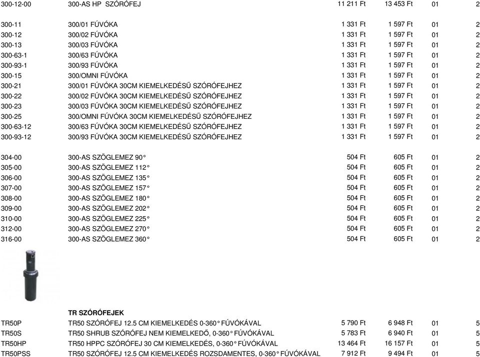 01 2 300-22 300/02 FÚVÓKA 30CM KIEMELKEDÉSŰ SZÓRÓFEJHEZ 1 331 Ft 1 597 Ft 01 2 300-23 300/03 FÚVÓKA 30CM KIEMELKEDÉSŰ SZÓRÓFEJHEZ 1 331 Ft 1 597 Ft 01 2 300-25 300/OMNI FÚVÓKA 30CM KIEMELKEDÉSŰ