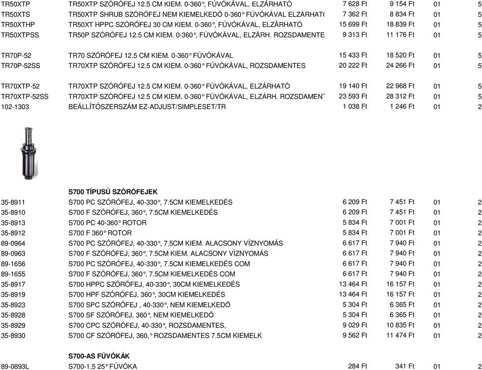 0-360, FÚVÓKÁVAL, ELZÁRHATÓ 15 699 Ft 18 839 Ft 01 5 TR50XTPSS TR50P SZÓRÓFEJ 12.5 CM KIEM. 0-360, FÚVÓKÁVAL, ELZÁRH. ROZSDAMENTES 9 313 Ft 11 176 Ft 01 5 TR70P-52 TR70 SZÓRÓFEJ 12.5 CM KIEM. 0-360 FÚVÓKÁVAL 15 433 Ft 18 520 Ft 01 5 TR70P-52SS TR70XTP SZÓRÓFEJ 12.