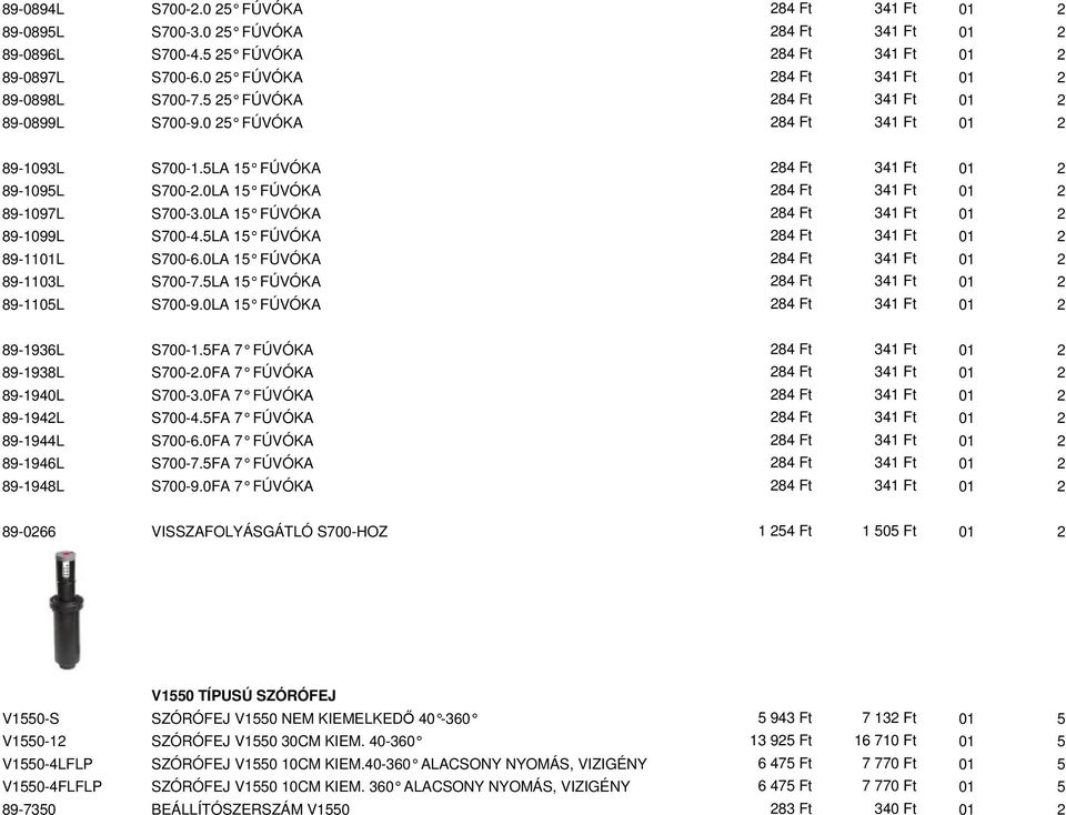 0LA 15 FÚVÓKA 284 Ft 341 Ft 01 2 89-1097L S700-3.0LA 15 FÚVÓKA 284 Ft 341 Ft 01 2 89-1099L S700-4.5LA 15 FÚVÓKA 284 Ft 341 Ft 01 2 89-1101L S700-6.0LA 15 FÚVÓKA 284 Ft 341 Ft 01 2 89-1103L S700-7.