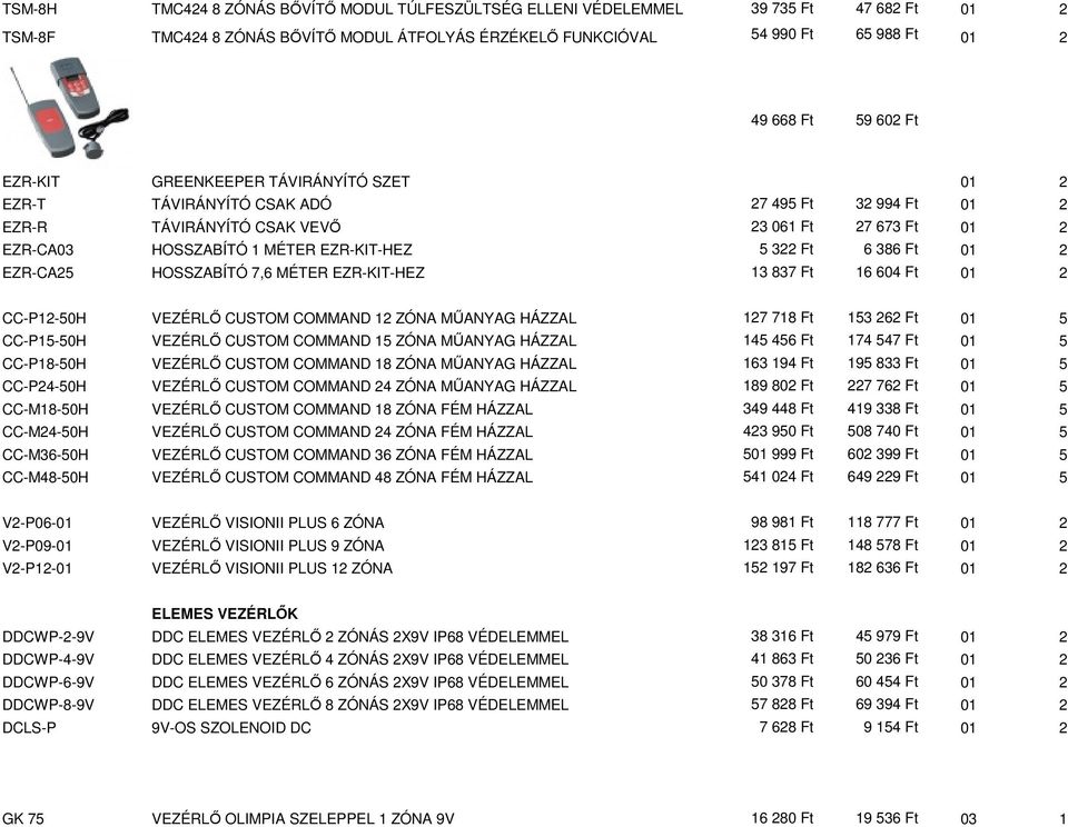 6 386 Ft 01 2 EZR-CA25 HOSSZABÍTÓ 7,6 MÉTER EZR-KIT-HEZ 13 837 Ft 16 604 Ft 01 2 CC-P12-50H VEZÉRLŐ CUSTOM COMMAND 12 ZÓNA MŰANYAG HÁZZAL 127 718 Ft 153 262 Ft 01 5 CC-P15-50H VEZÉRLŐ CUSTOM COMMAND