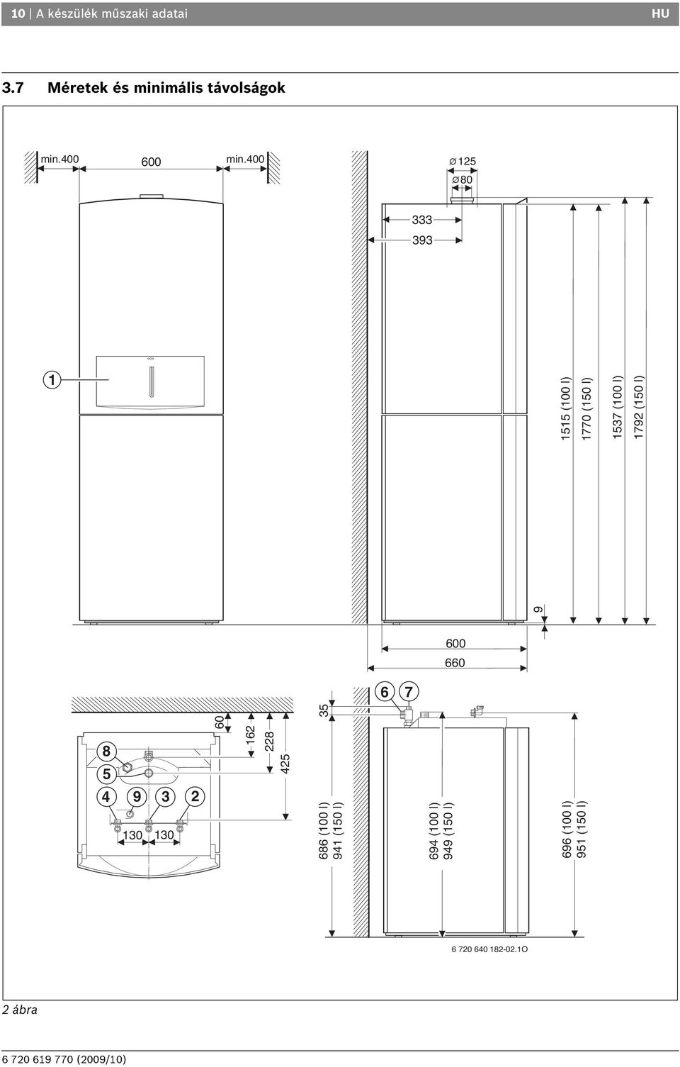 400 125 80 333 393 1 1515 (100 l) 1770 (150 l) 1537 (100 l) 9 1792 (150 l)