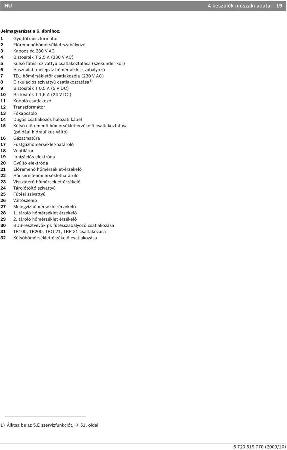 hőmérséklet szabályozó 7 TB1 hőmérsékletőr csatlakozója (230 V AC) 8 Cirkulációs szivattyú csatlakoztatása 1) 9 Biztosíték T 0,5 A (5 V DC) 10 Biztosíték T 1,6 A (24 V DC) 11 Kodoló-csatlakozó 12