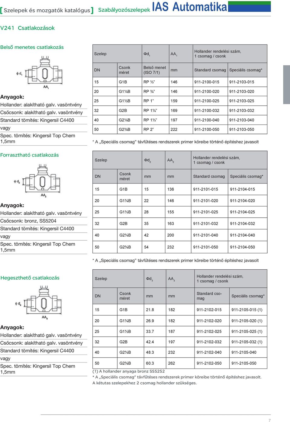 tömítés: Kingersil Top Chem 1,5mm Forrasztható csatlakozás 20 G1¼B RP ¾ 146 911-2100-020 911-2103-020 25 G1½B RP 1 159 911-2100-025 911-2103-025 32 G2B RP 1¼ 169 911-2100-032 911-2103-032 40 G2¼B RP