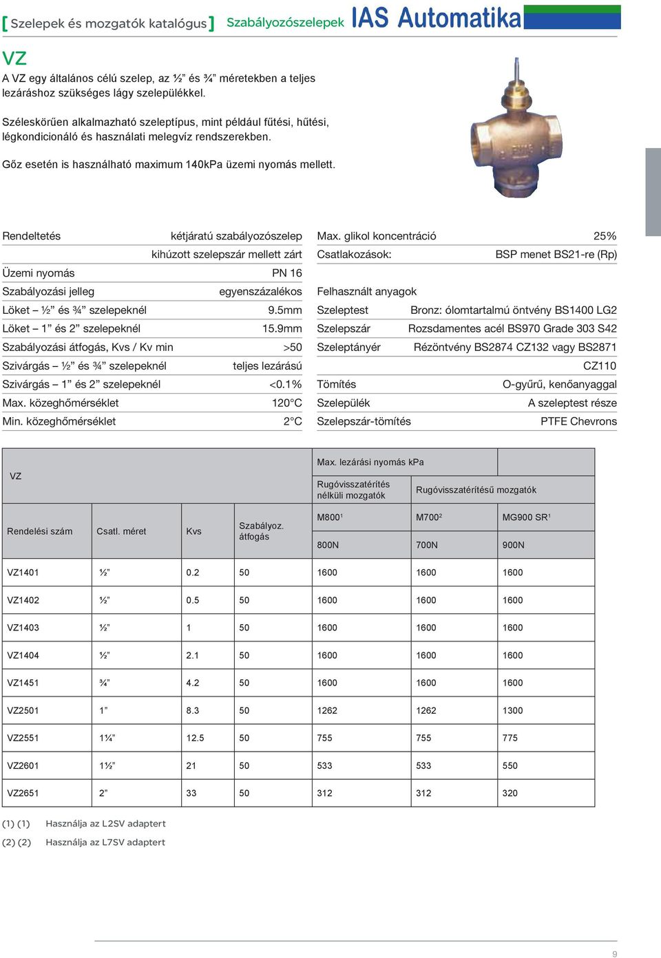 Rendeltetés kétjáratú szabályozószelep kihúzott szelepszár mellett zárt Üzemi nyomás PN 16 Szabályozási jelleg egyenszázalékos Löket ½ és ¾ szelepeknél 9.5mm Löket 1 és 2 szelepeknél 15.