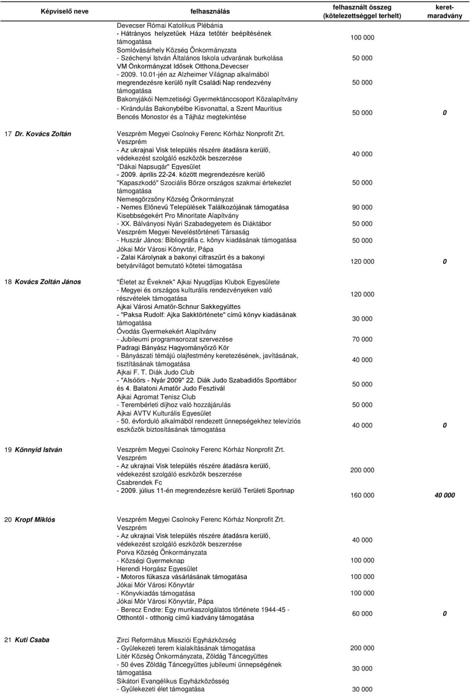 01-jén az Alzheimer Világnap alkalmából megrendezésre kerülő nyílt Családi Nap rendezvény Bakonyjákói Nemzetiségi Gyermektánccsoport Közalapítvány - Kirándulás Bakonybélbe Kisvonattal, a Szent