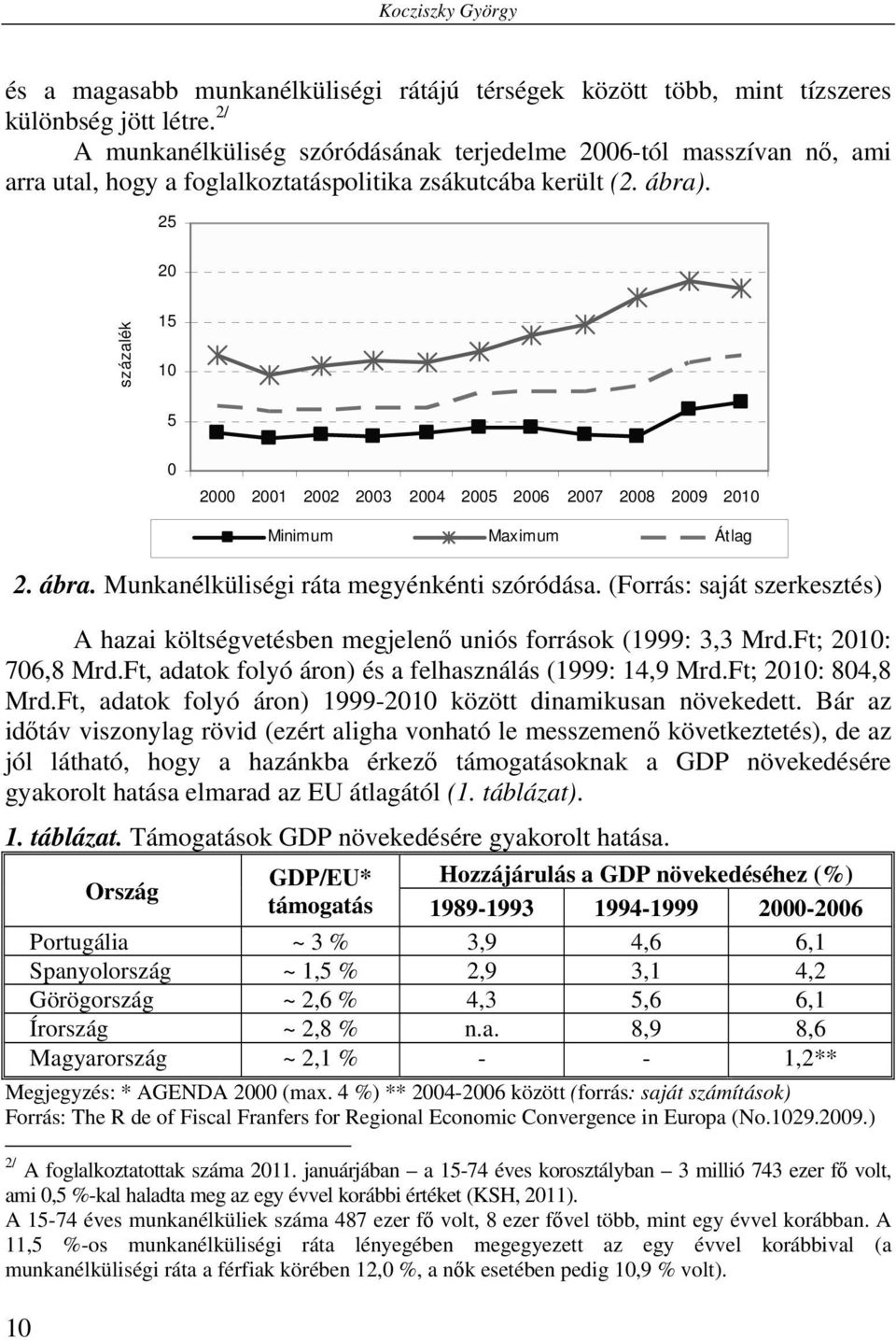 25 20 százalék 15 10 5 0 2000 2001 2002 2003 2004 2005 2006 2007 2008 2009 2010 10 év Minimum Maximum Átlag 2. ábra. Munkanélküliségi ráta megyénkénti szóródása.