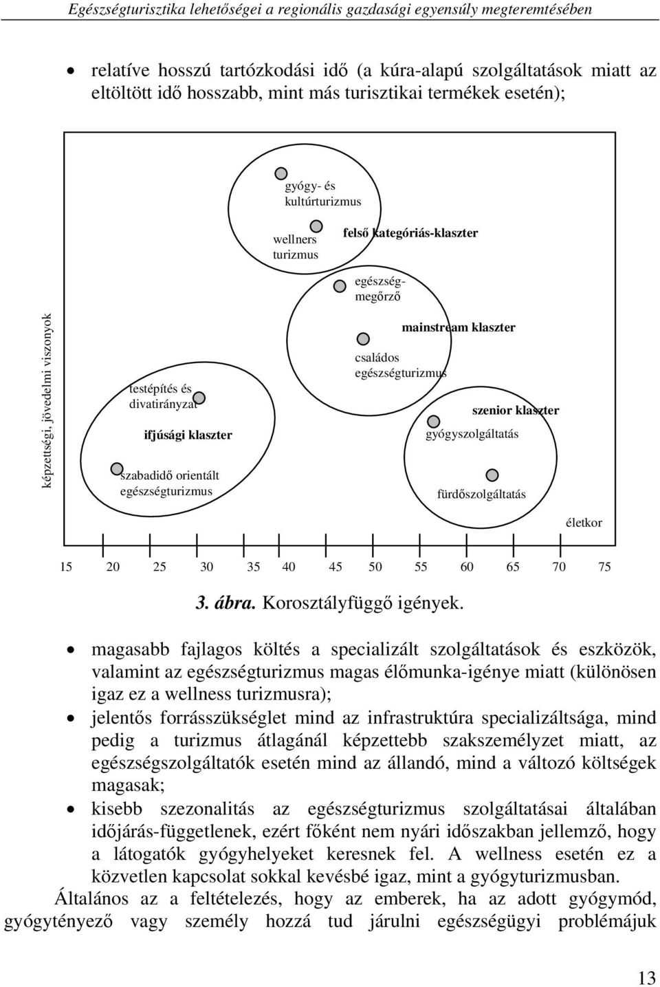 egészségturizmus egészségmegőrző családos egészségturizmus mainstream klaszter szenior klaszter gyógyszolgáltatás fürdőszolgáltatás életkor 15 20 25 30 35 40 45 50 55 60 65 70 75 3. ábra.