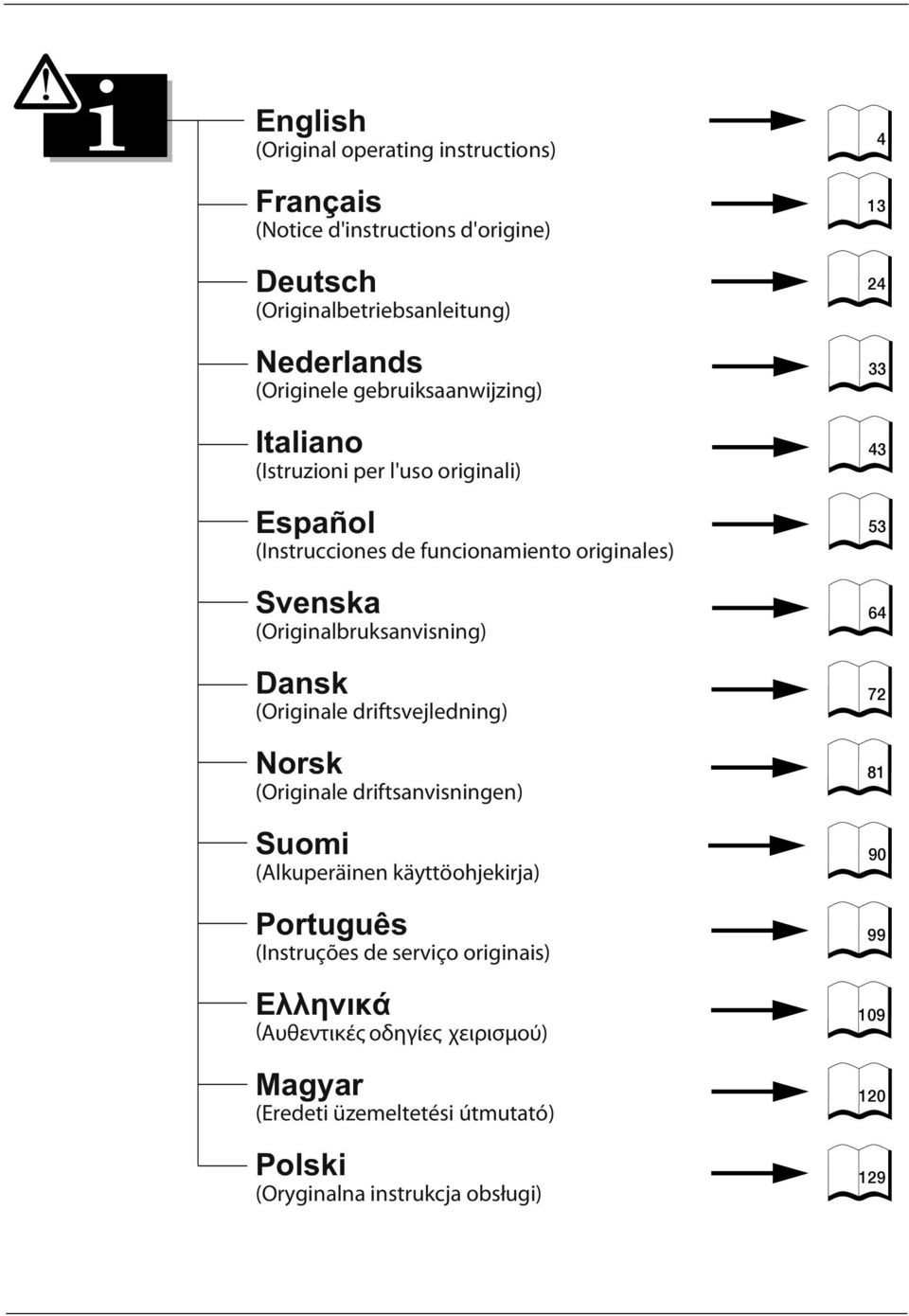 Dansk (Originale driftsvejledning) Norsk (Originale driftsanvisningen) Suomi (Alkuperäinen käyttöohjekirja) Português (Instruções de serviço originais)