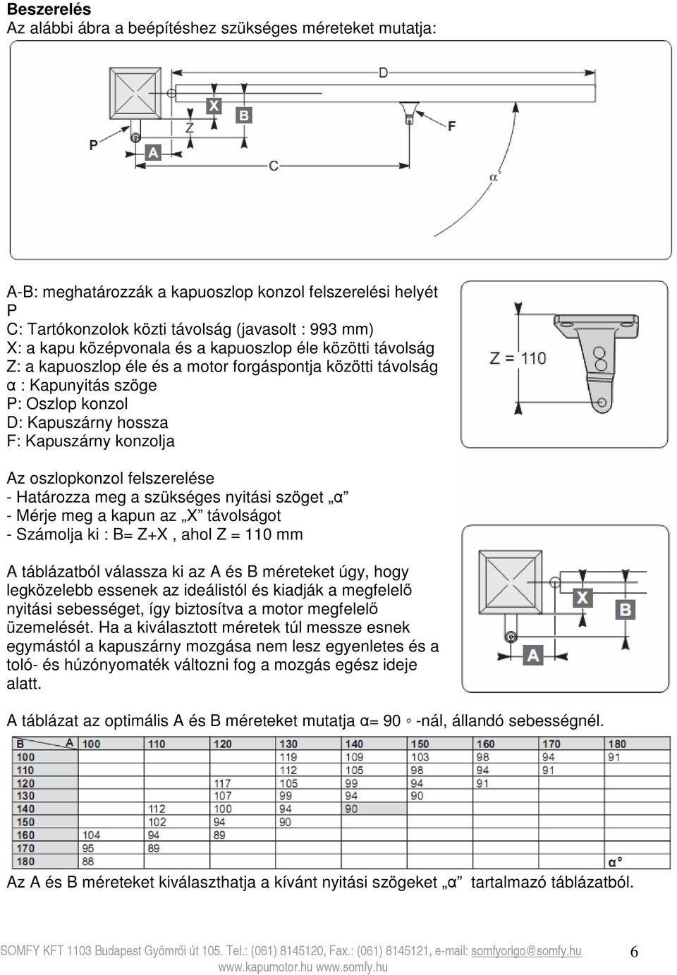 oszlopkonzol felszerelése - Határozza meg a szükséges nyitási szöget α - Mérje meg a kapun az X távolságot - Számolja ki : B= Z+X, ahol Z = 110 mm A táblázatból válassza ki az A és B méreteket úgy,