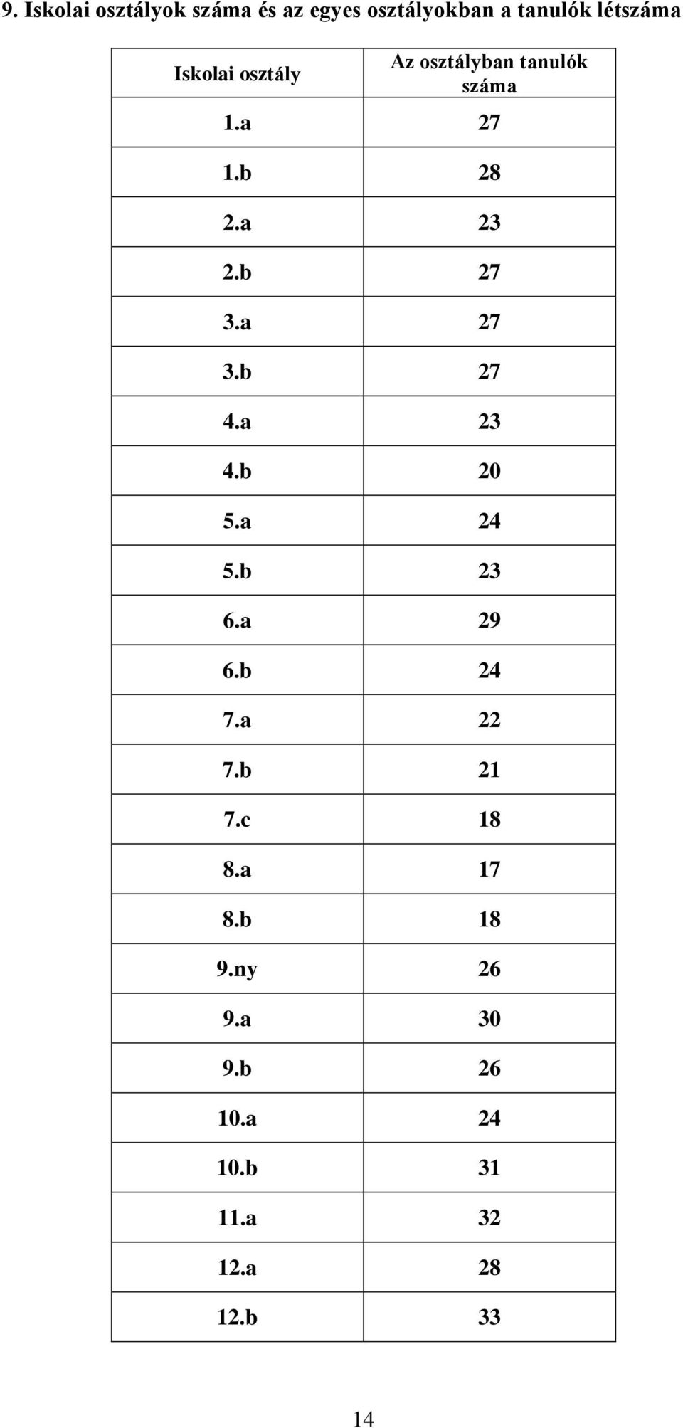 a 27 3.b 27 4.a 23 4.b 20 5.a 24 5.b 23 6.a 29 6.b 24 7.a 22 7.b 21 7.