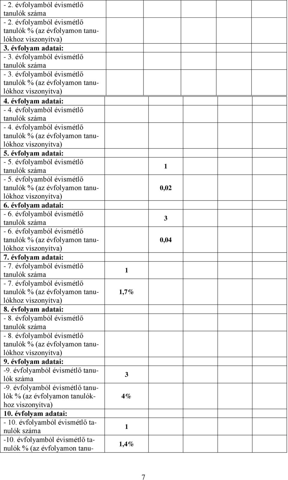 évfolyam adatai: - 5. évfolyamból évismétlő tanulók száma - 5. évfolyamból évismétlő tanulók % (az évfolyamon tanulókhoz 6. évfolyam adatai: - 6. évfolyamból évismétlő tanulók száma - 6.