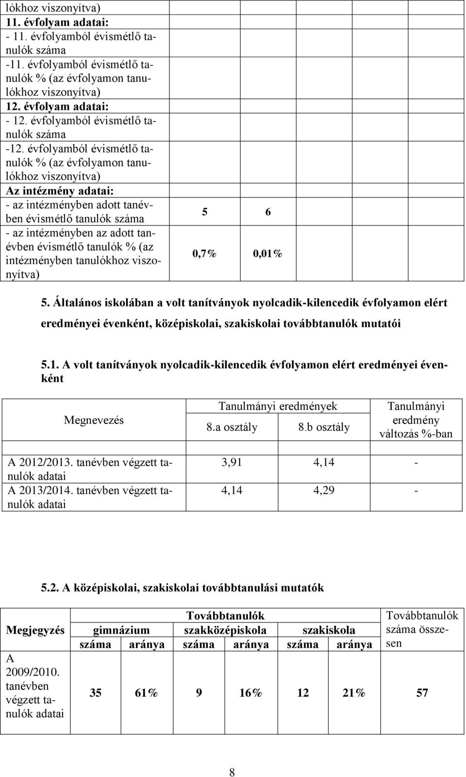 intézményben tanulókhoz 5 6 0,7% 0,01% 5. Általános iskolában a volt tanítványok nyolcadik-kilencedik évfolyamon elért eredményei évenként, középiskolai, szakiskolai továbbtanulók mutatói 5.1. A volt tanítványok nyolcadik-kilencedik évfolyamon elért eredményei évenként Megnevezés Tanulmányi eredmények 8.