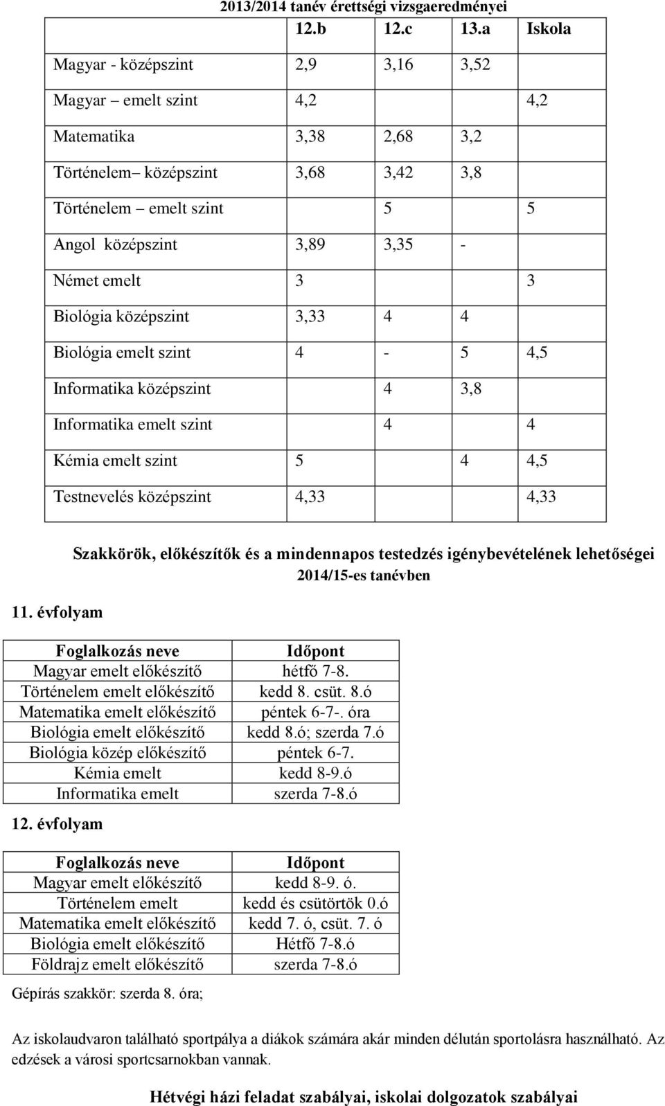 3 3 Biológia középszint 3,33 4 4 Biológia emelt szint 4-5 4,5 Informatika középszint 4 3,8 Informatika emelt szint 4 4 Kémia emelt szint 5 4 4,5 Testnevelés középszint 4,33 4,33 11.