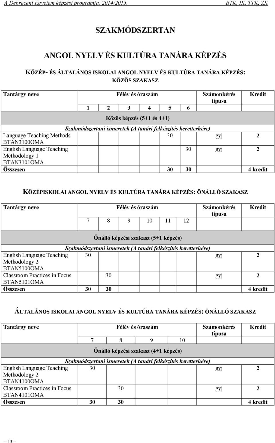 kredit KÖZÉPISKOLAI ANGOL NYELV ÉS KULTÚRA TANÁRA KÉPZÉS: ÖNÁLLÓ SZAKASZ Tantárgy neve Félév és óraszám Számonkérés 7 8 9 10 11 12 Önálló képzési szakasz (5+1 képzés) Szakmódszertani ismeretek (A