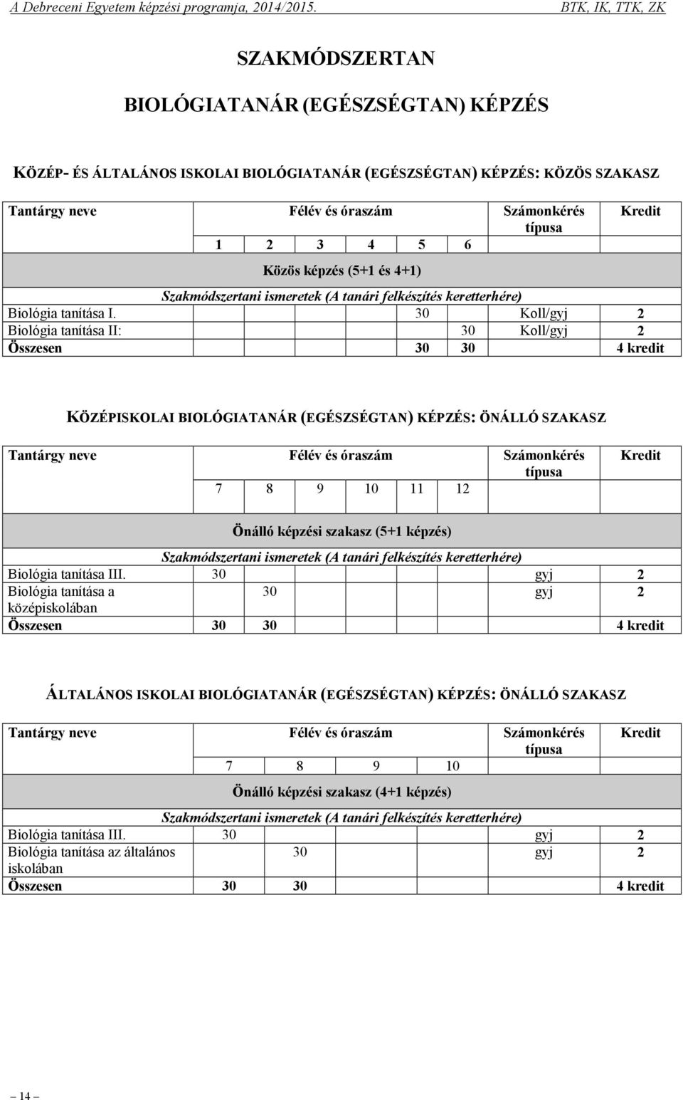 30 Koll/gyj 2 Biológia tanítása II: 30 Koll/gyj 2 Összesen 30 30 4 kredit KÖZÉPISKOLAI BIOLÓGIATANÁR (EGÉSZSÉGTAN) KÉPZÉS: ÖNÁLLÓ SZAKASZ Tantárgy neve Félév és óraszám Számonkérés 7 8 9 10 11 12