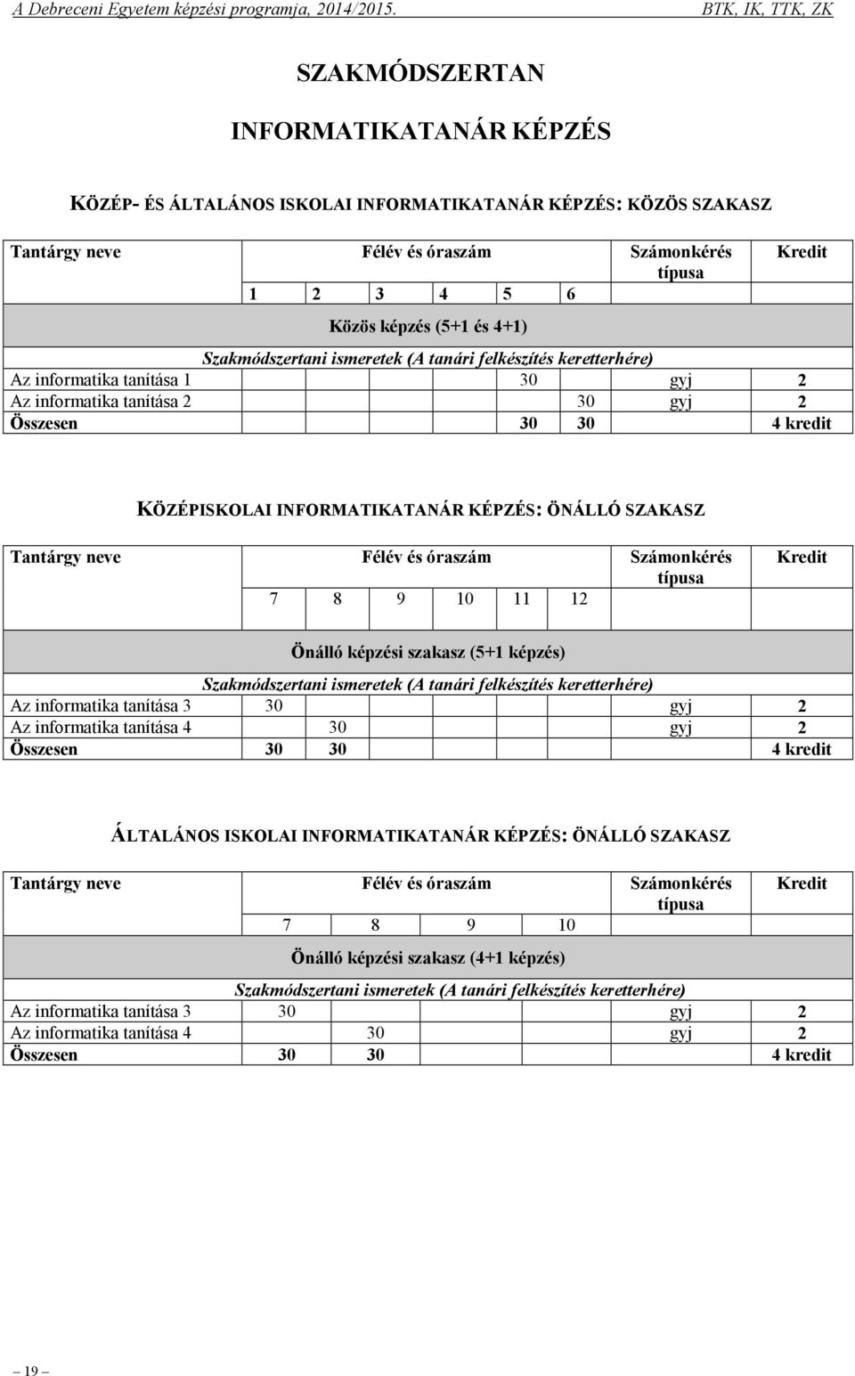 ÖNÁLLÓ SZAKASZ Tantárgy neve Félév és óraszám Számonkérés 7 8 9 10 11 12 Önálló képzési szakasz (5+1 képzés) Szakmódszertani ismeretek (A tanári felkészítés keretterhére) Az informatika tanítása 3 30