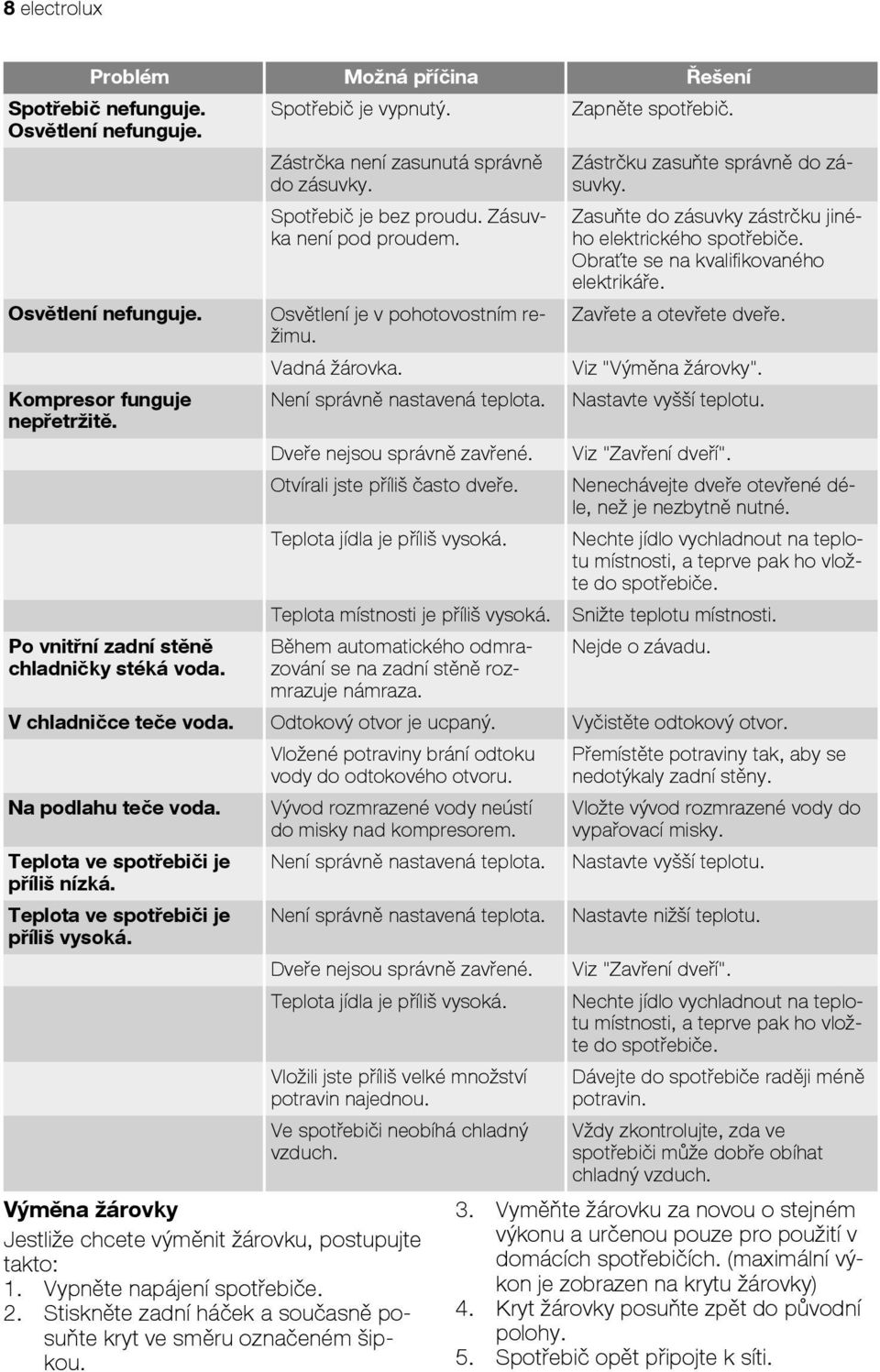 Dveře nejsou správně zavřené. Otvírali jste příliš často dveře. Teplota jídla je příliš vysoká. Teplota místnosti je příliš vysoká.