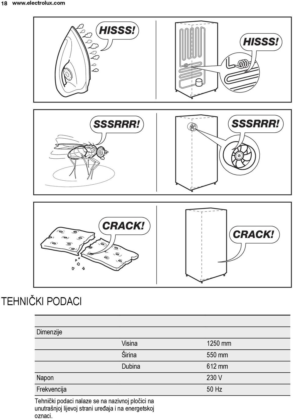 TEHNIČKI PODACI Dimenzije Visina Širina Dubina 1250 mm 550 mm 612 mm