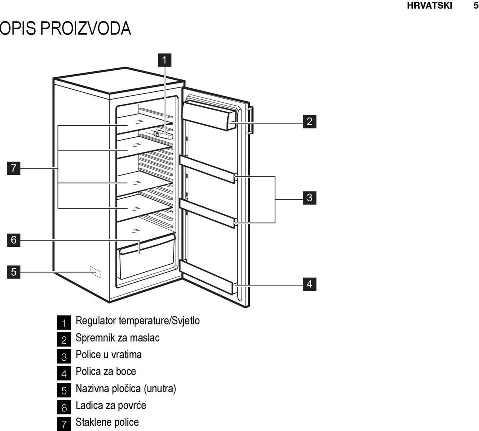 maslac 3 Police u vratima 4 Polica za boce 5