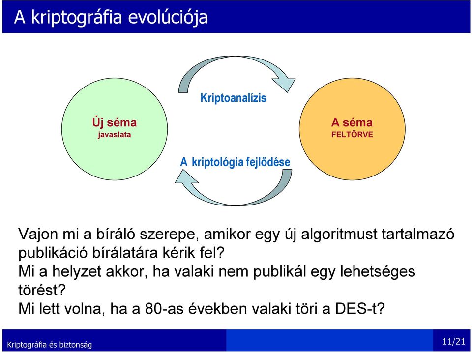 tartalmazó publikáció bírálatára kérik fel?