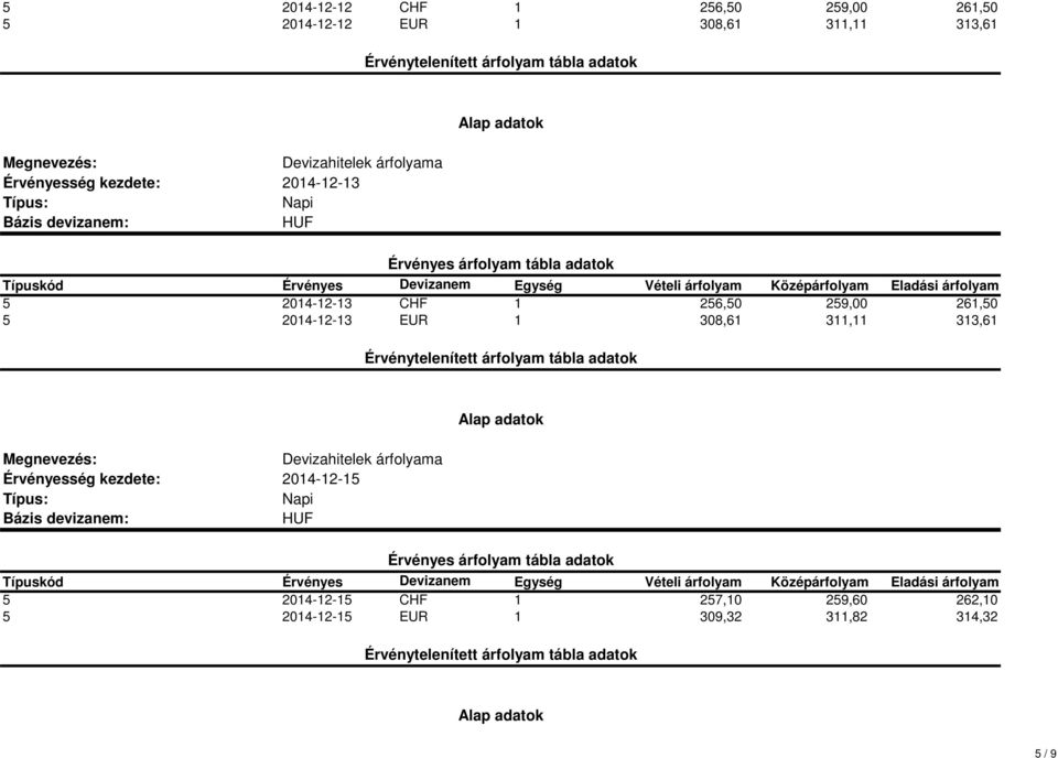 2014-12-13 EUR 1 308,61 311,11 313,61 2014-12-15 5 2014-12-15 CHF