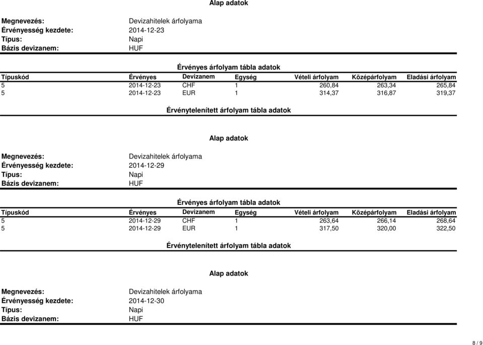 2014-12-29 5 2014-12-29 CHF 1 263,64 266,14